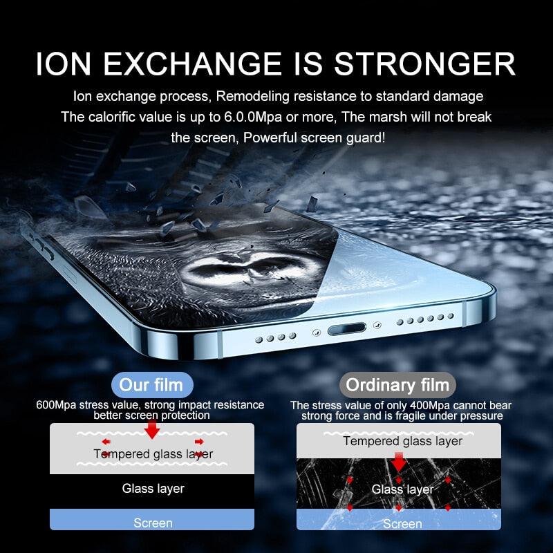 Premium 30D Full Cover Tempered Glass Screen Protector for iPhone