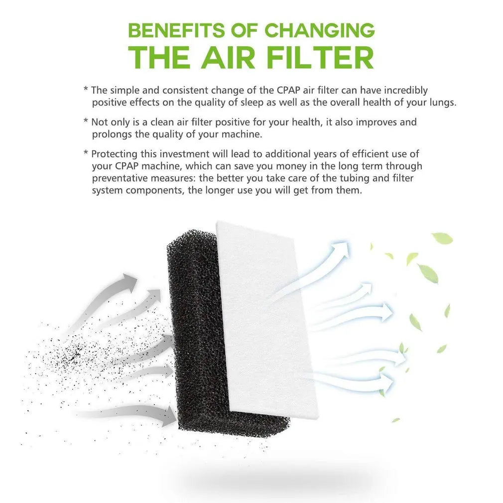 Premium CPAP Air Filter - 20 Pack of Dust Filter Cotton