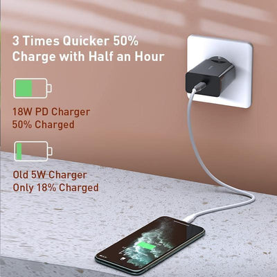 Mini Fast USB 18W Charger with Quick Charge 3.0 Technology