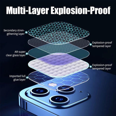 Premium Tempered Glass Lens Protector for iPhone 13/12/11