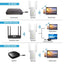 Répéteur WiFi double bande 5GHz - Extenseur sans fil 1200Mbps