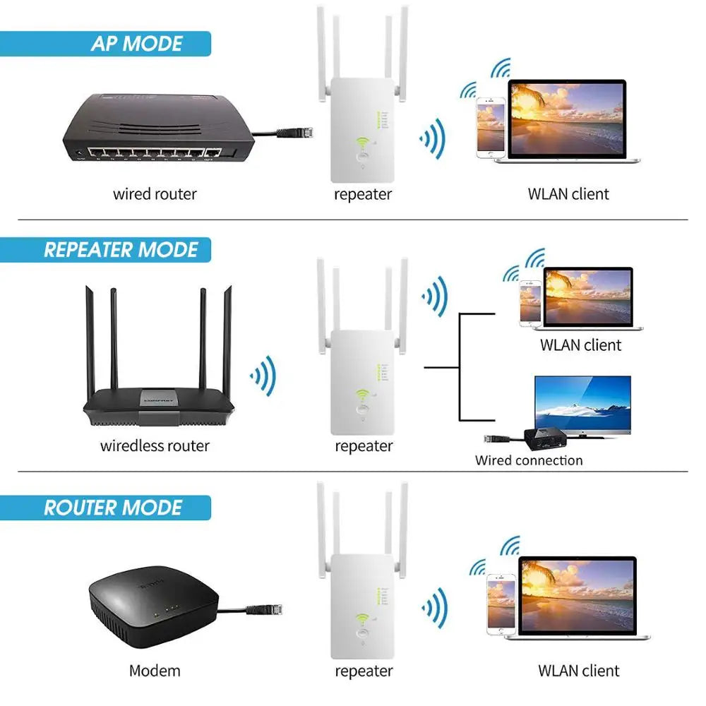 Répéteur WiFi double bande 5GHz - Extenseur sans fil 1200Mbps