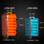 Kingdom Fishing Box 12 14 compartments Fishing Accessories lure Hook Boxes storage Double Sided High Strength Fishing Tackle Box - Korvel