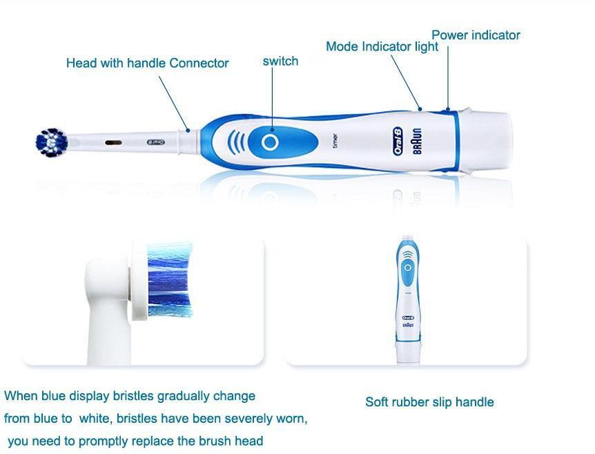 Brosse à dents électrique sonique pour un soin bucco-dentaire amélioré