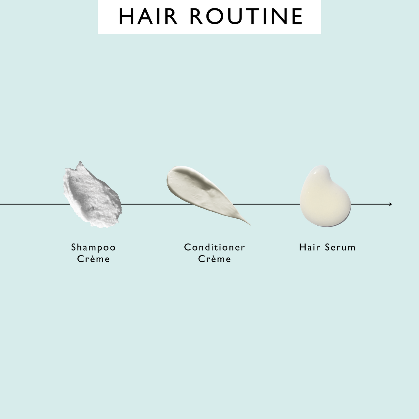 The Complete Haircare Bundle - Korvel