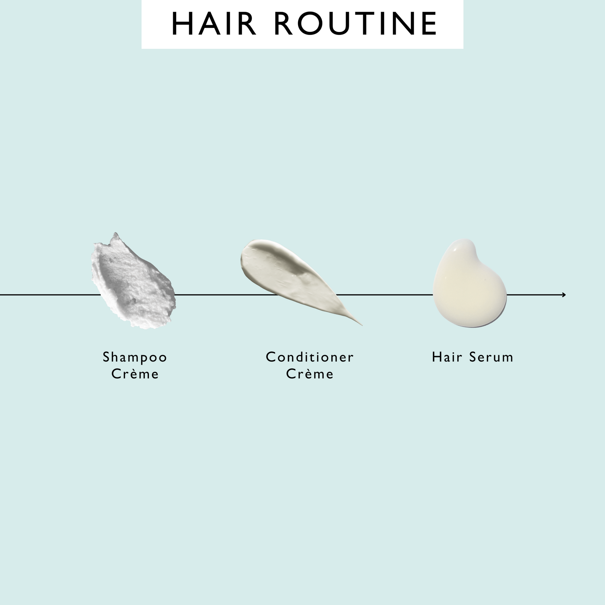 The Complete Haircare Bundle - Korvel
