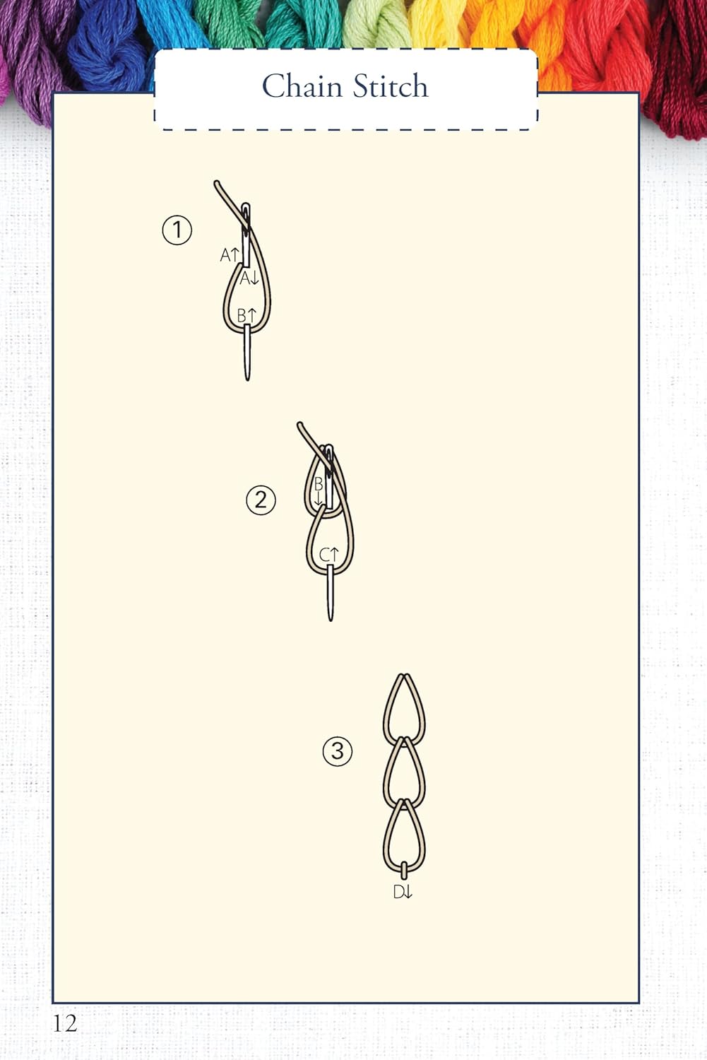 Ultimate Pocket Guide to Hand Embroidery: 30 Essential Stitches & Techniques (Spiral Bound) - Korvel