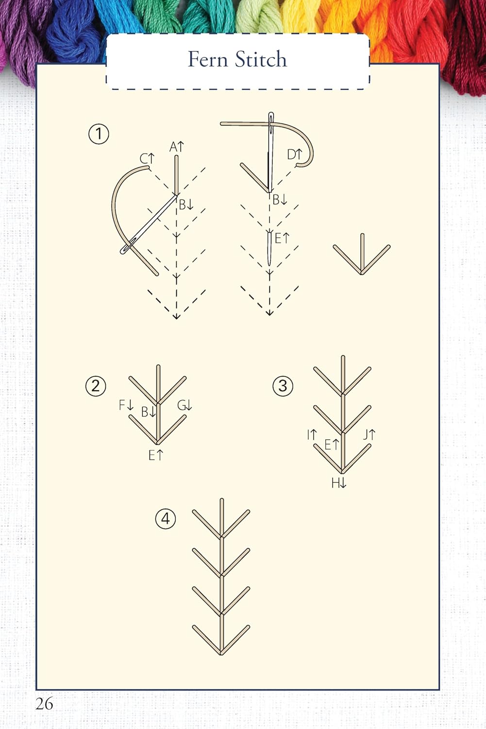 Ultimate Pocket Guide to Hand Embroidery: 30 Essential Stitches & Techniques (Spiral Bound) - Korvel
