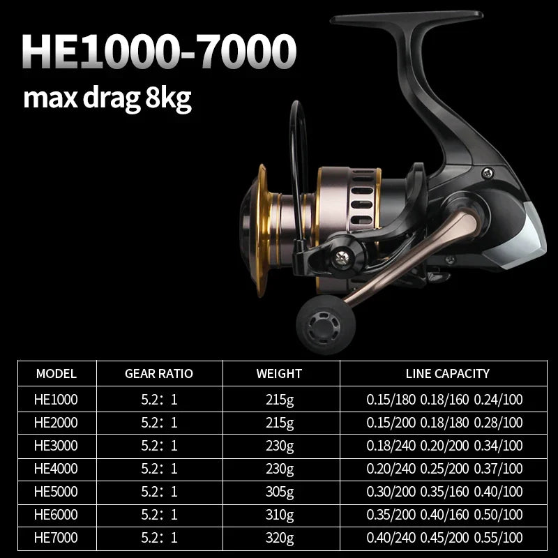 CARRETE DE PESCA DE SPINNING LINNHUE HE7000 - Rendimiento de Alta Velocidad