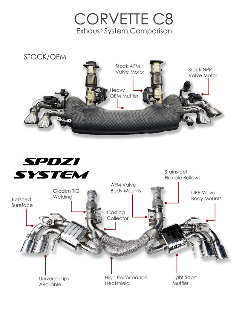 SPDZ1 Ultra Edition X-Pipe Exhaust System for Corvette C8 Stingray (AFM/NPP) - Korvel