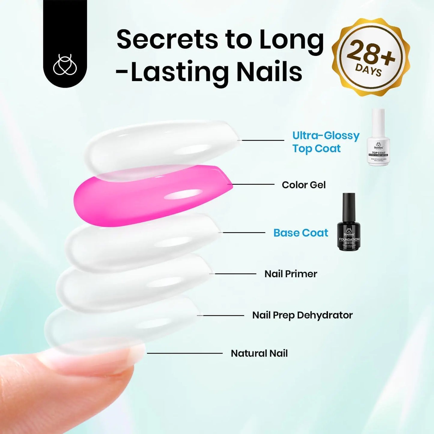 Beetles Gel Base and Top Coat Set - 15ml Each