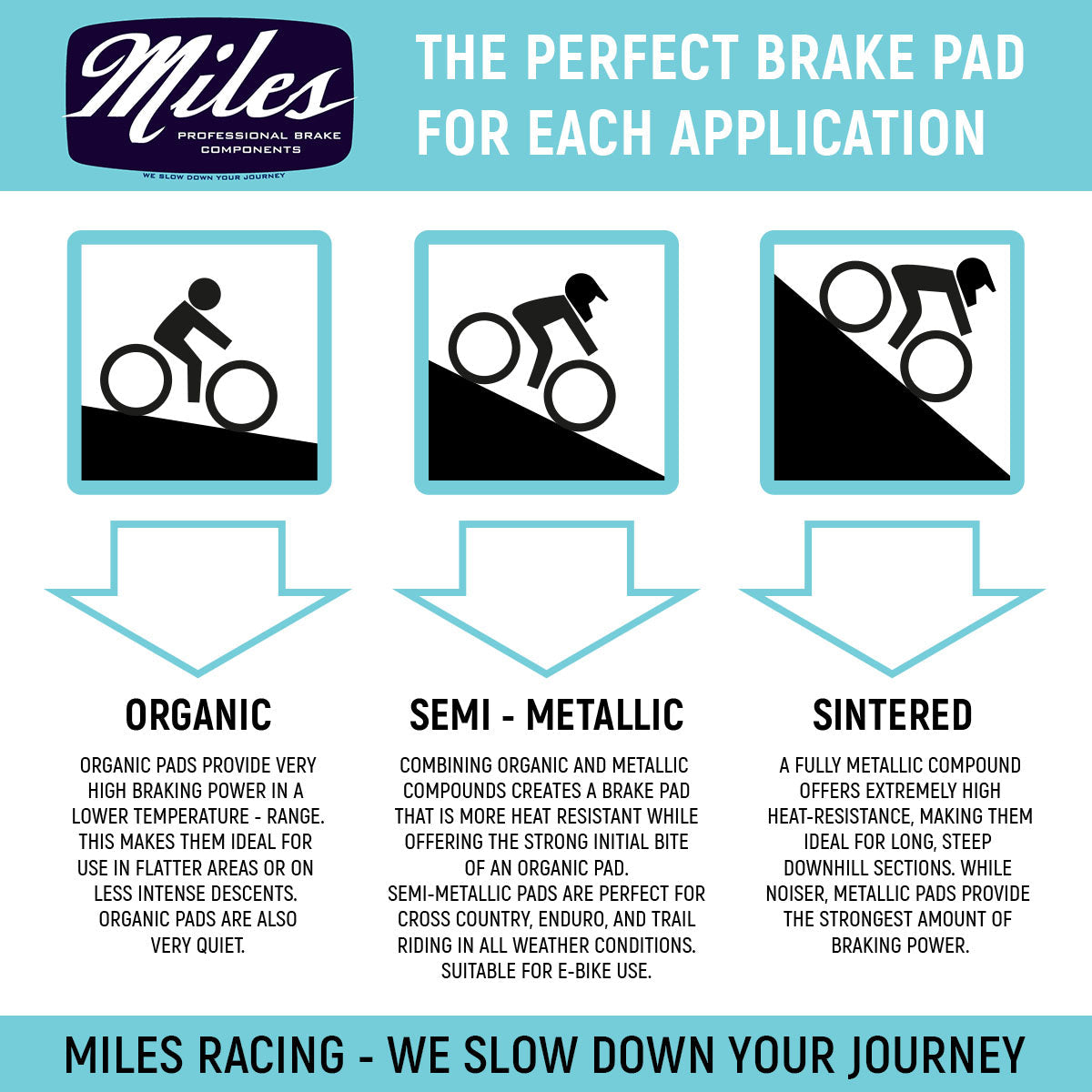 Pastillas de disco semi-metálicas Miles Racing para Hope E4 2014