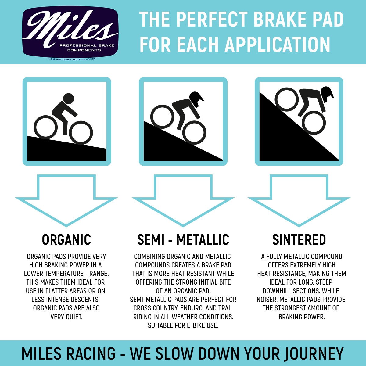 Plaquettes de frein organiques Miles Racing pour Avid BB5, Clarks, Promax