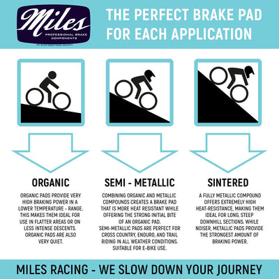 Plaquettes de frein à disque organiques Miles Racing pour SRAM Red 22, HDR, CX1