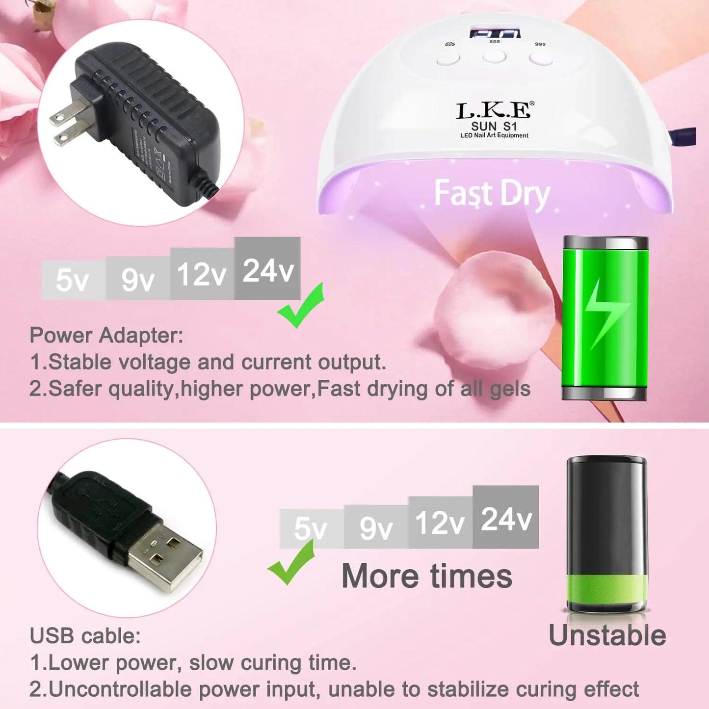 Lampe à ongles UV LED LKE 72W pour le durcissement du vernis à ongles en gel