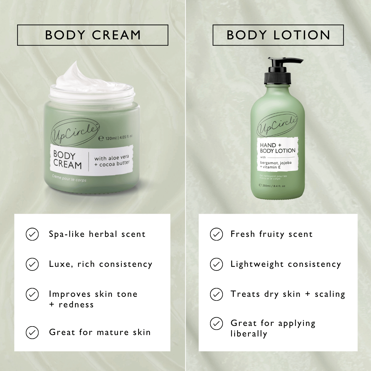 Hand + Body Lotion with Bergamot Water - Travel Size - Korvel