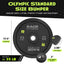 Premium Rubber Bumper Plates for Weightlifting - Korvel