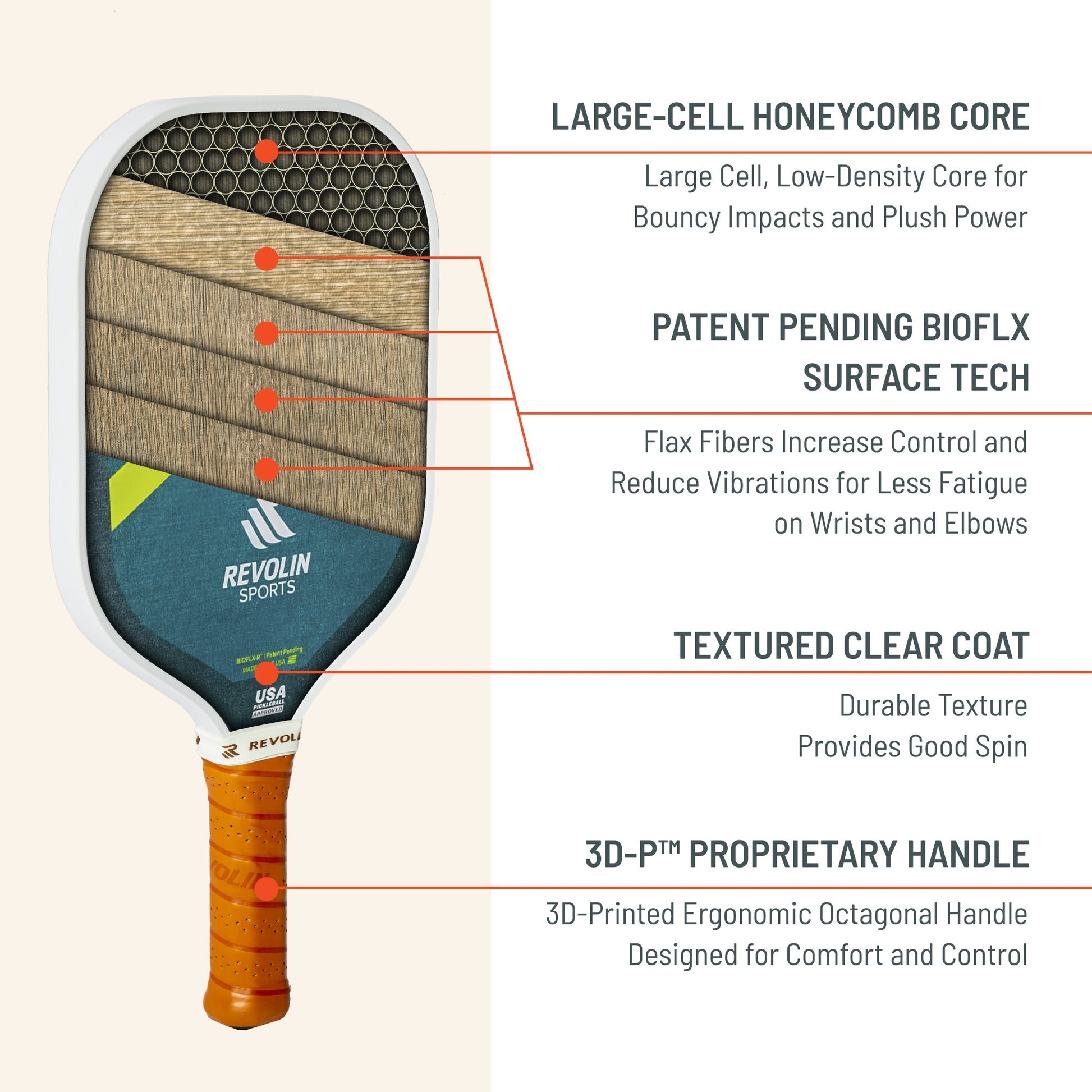 Ultimate Rise Pickleball Paddle for All Skill Levels - Korvel