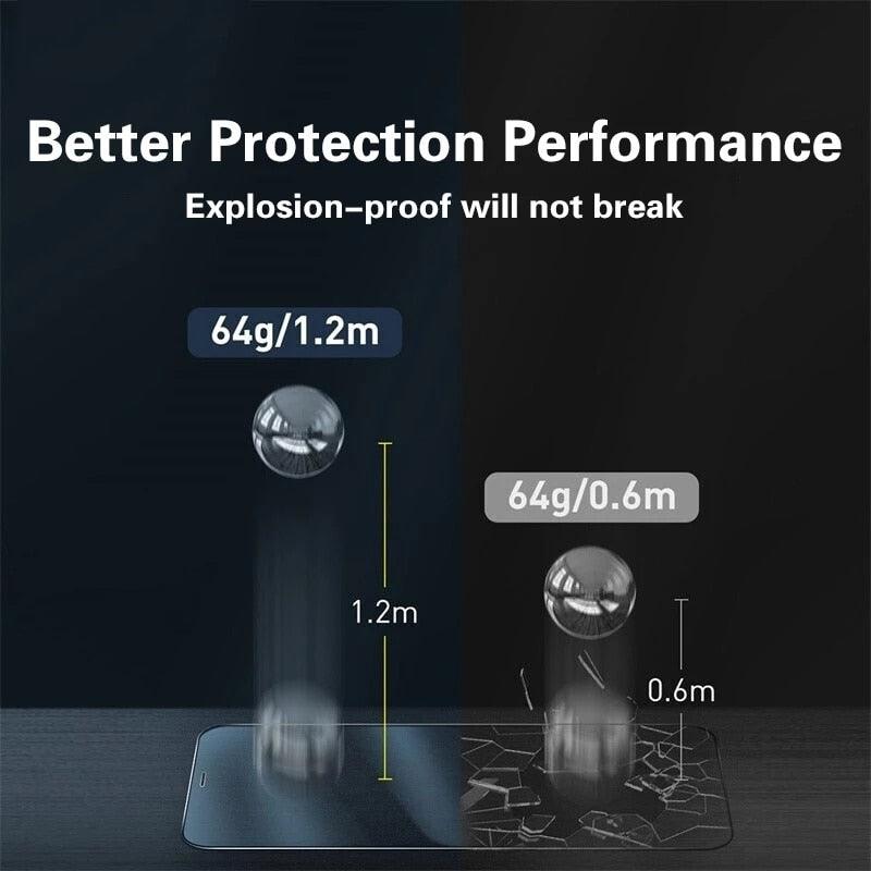 Protector de Pantalla de Vidrio Templado de Cubierta Completa de 4 Piezas para iPhone