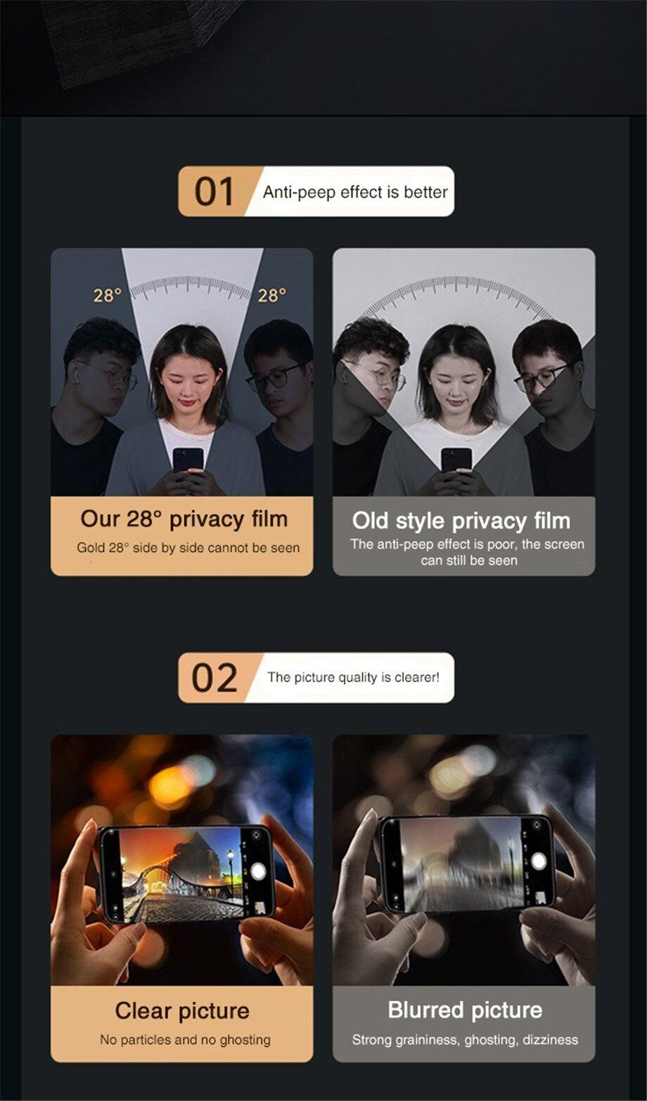 Protecteurs d'écran en verre trempé de confidentialité 4PCS pour iPhone