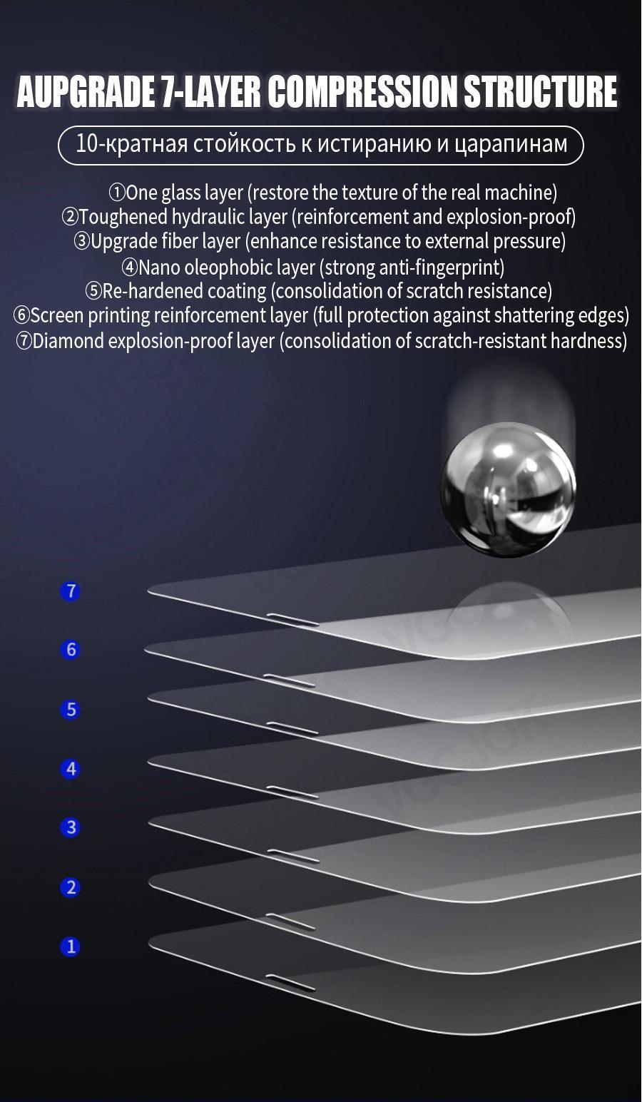 9D Full Cover Tempered Glass Screen Protector for iPhone
