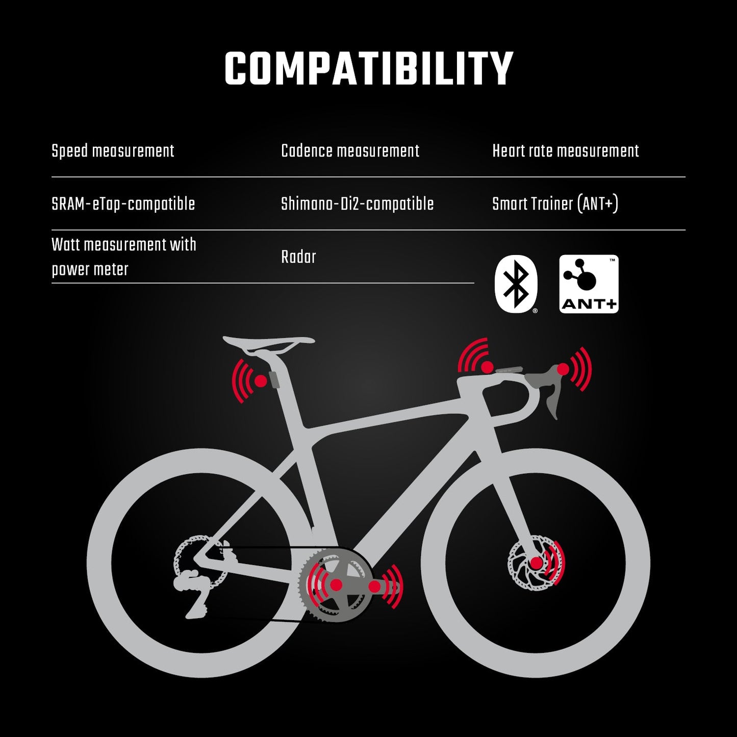 SIGMA ROX 12.1 EVO GPS Bike Computer Set