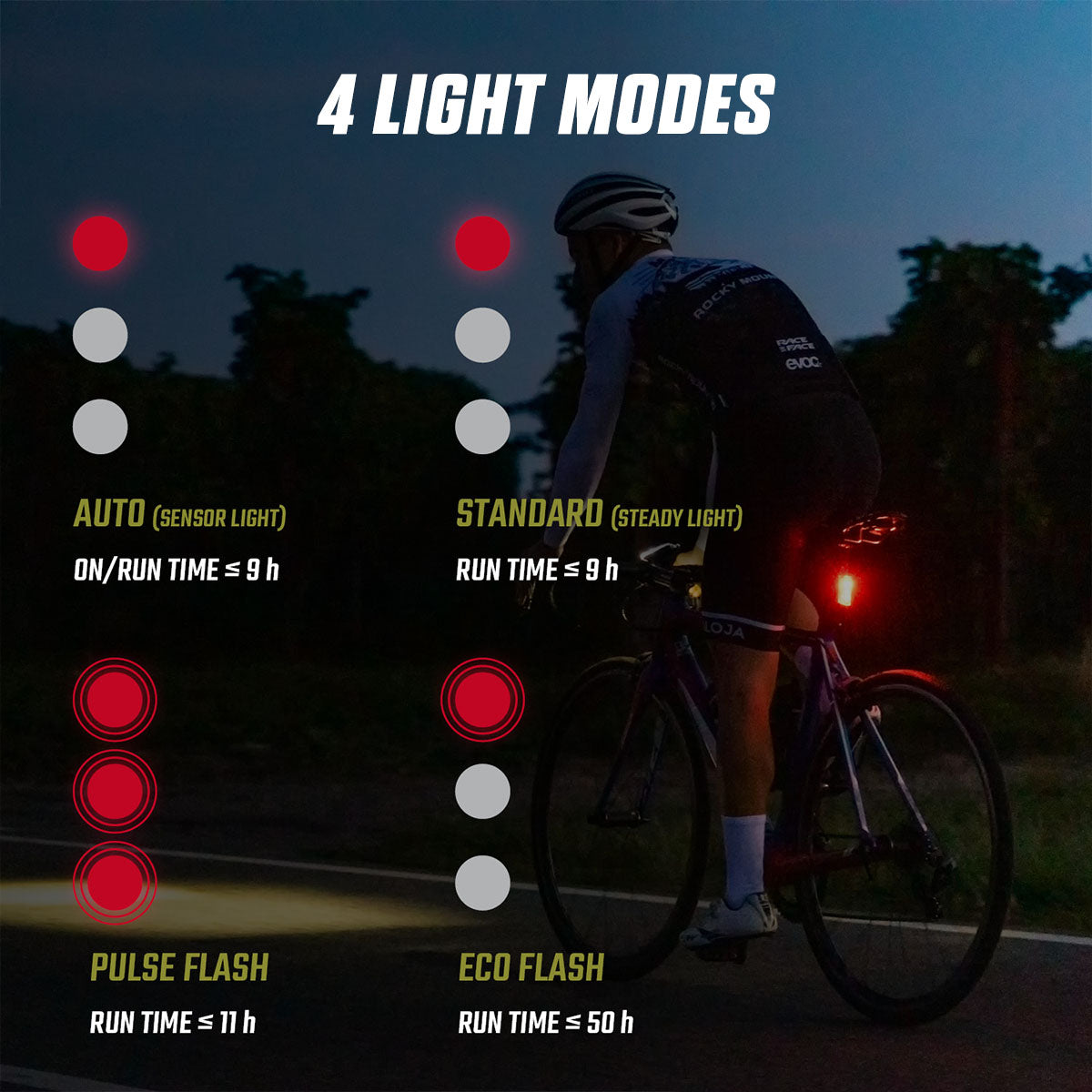 Luz Trasera SIGMA Blaze Flash con Función de Freno
