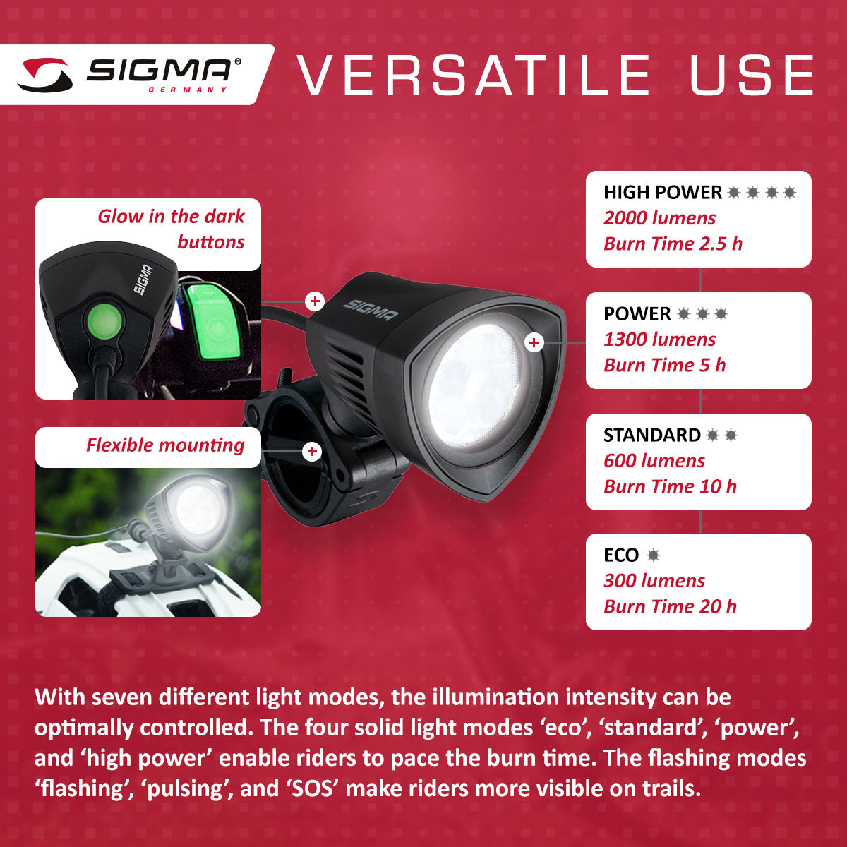 SIGMA BUSTER 2000 - Ultimate Power Light for Cyclists - Korvel