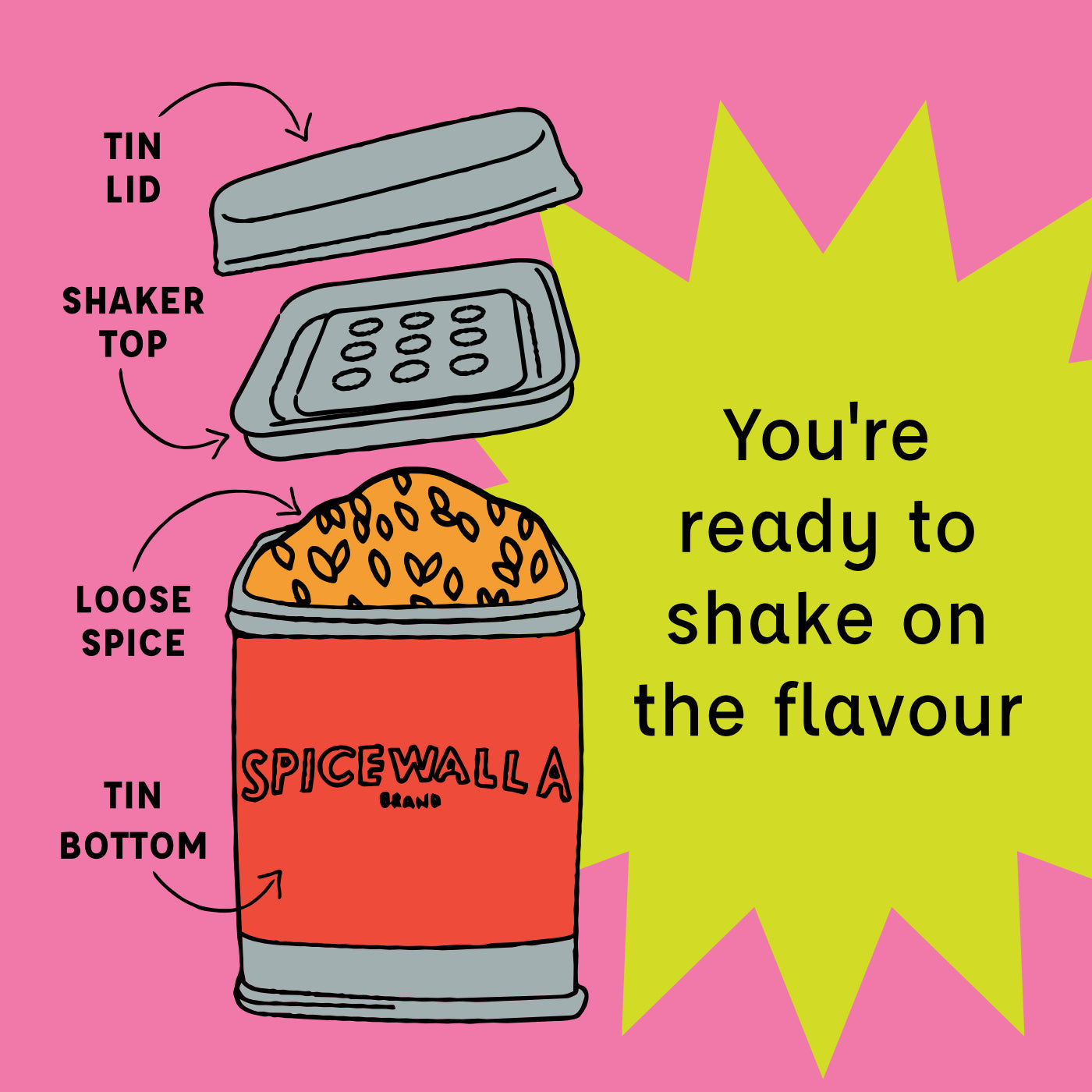 Zesty Carne Asada Seasoning Blend - Korvel