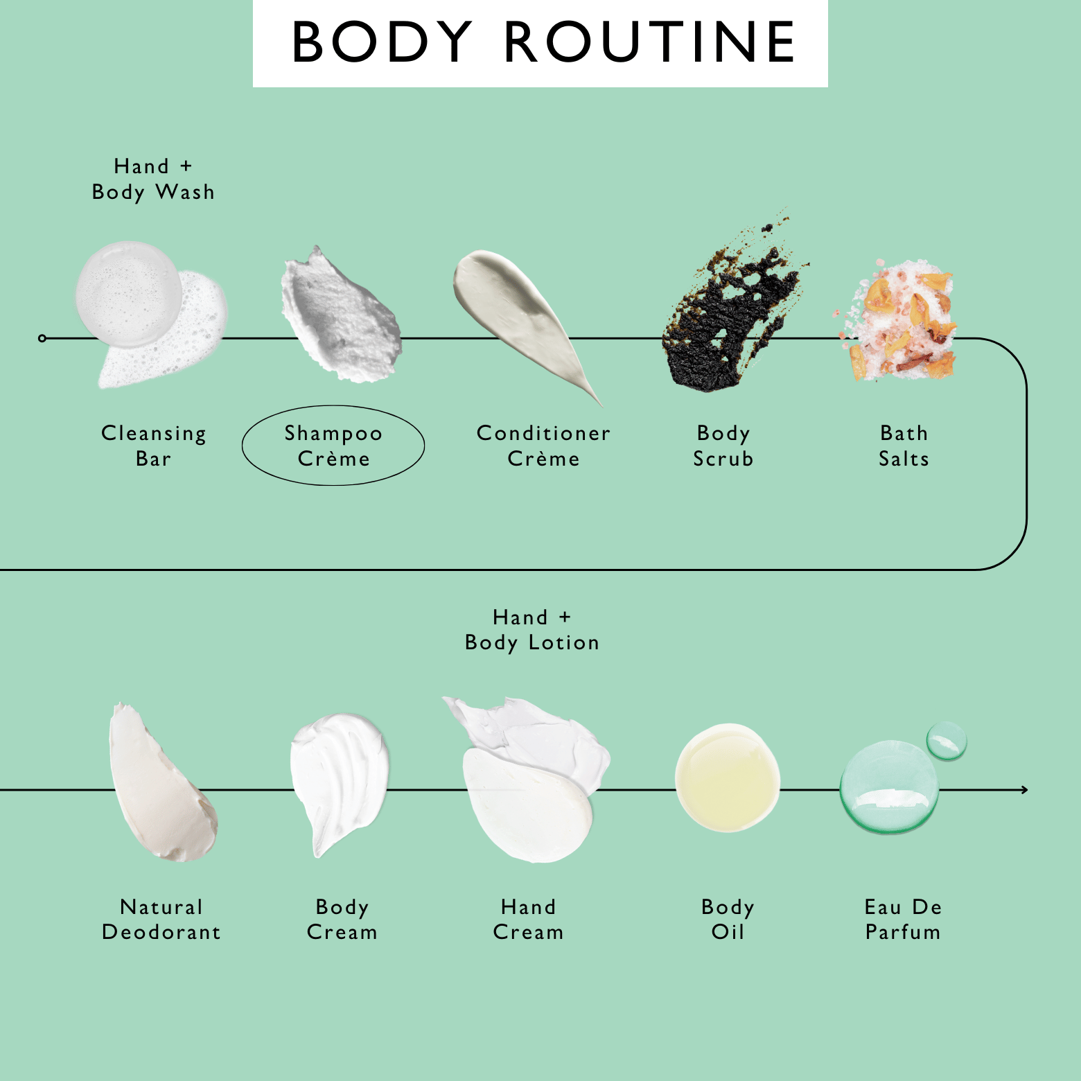 Shampoo Crème with Pink Berry Extract - Korvel