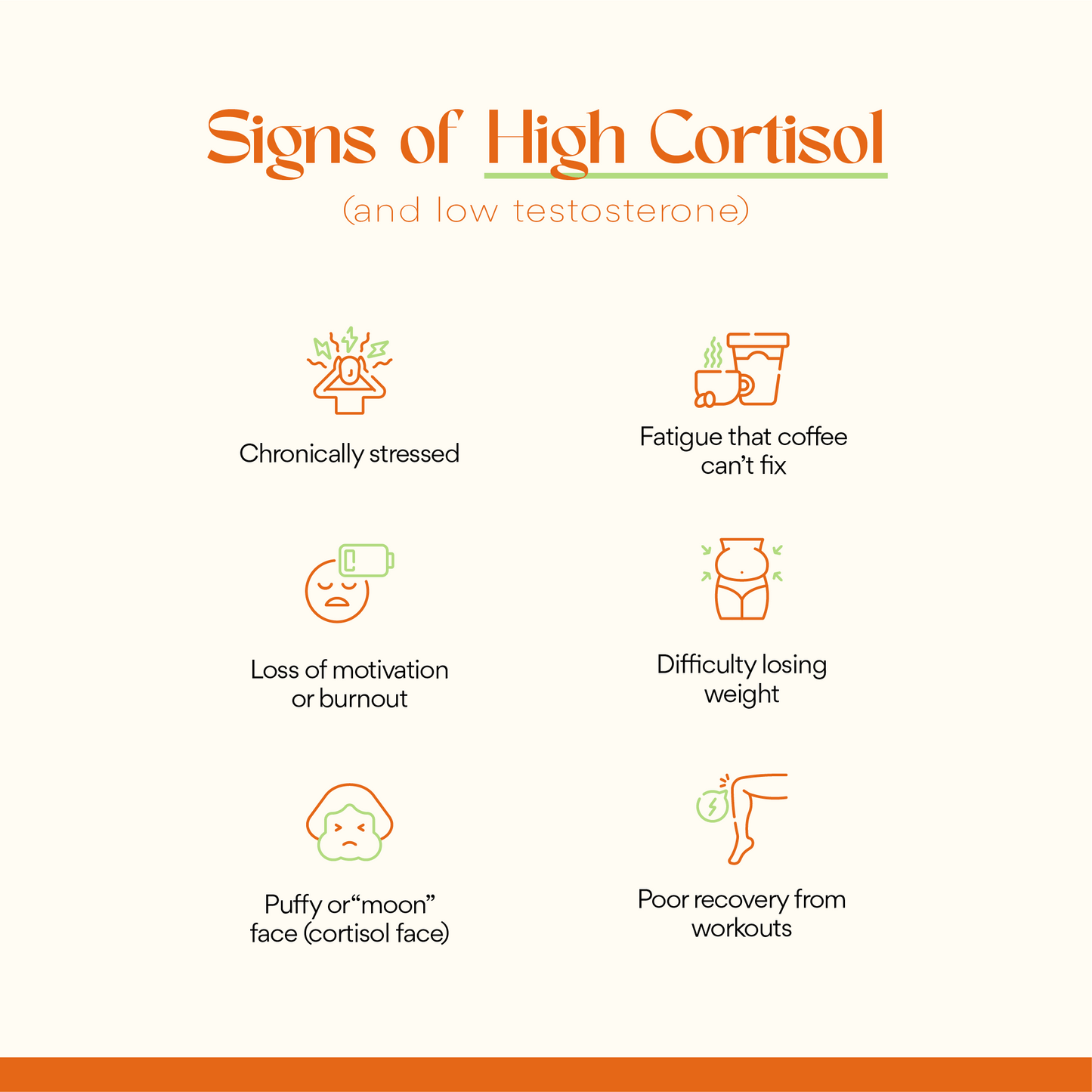 Cortisol, Who? – Natural Stress Support Supplement