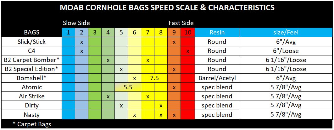 Pro Series Dirty Bombs Cornhole Bags - Korvel