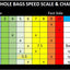 B2 Competitive Carpet Bomber Bags - Korvel