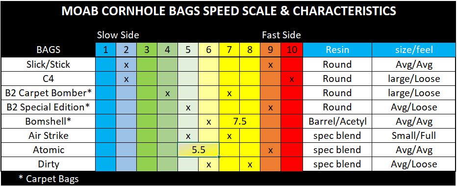 B2 Competitive Carpet Bomber Bags - Korvel