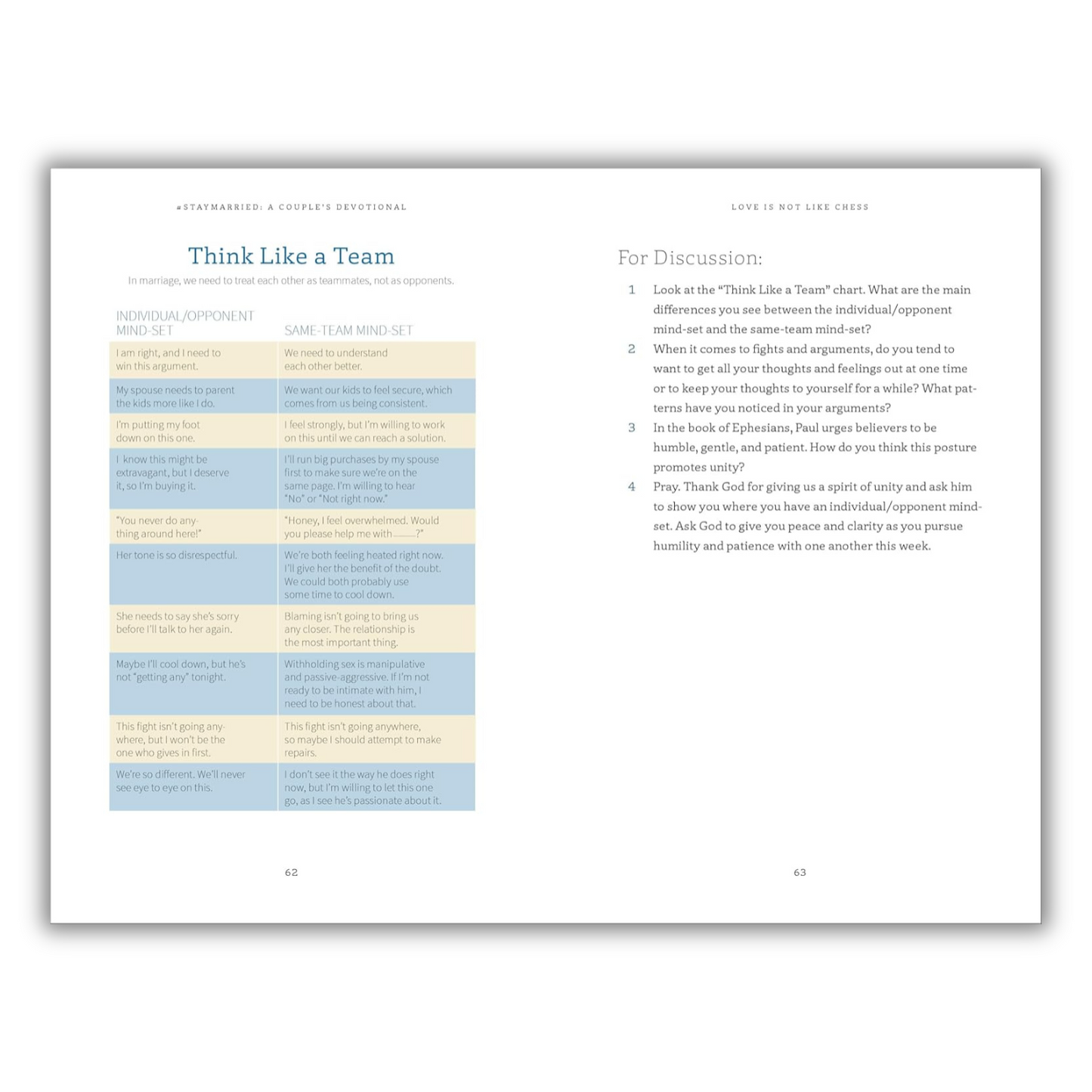 #Staymarried: A Devotional Journey for Couples - 30-Minute Weekly Reflections to Deepen Faith and Joy - Korvel