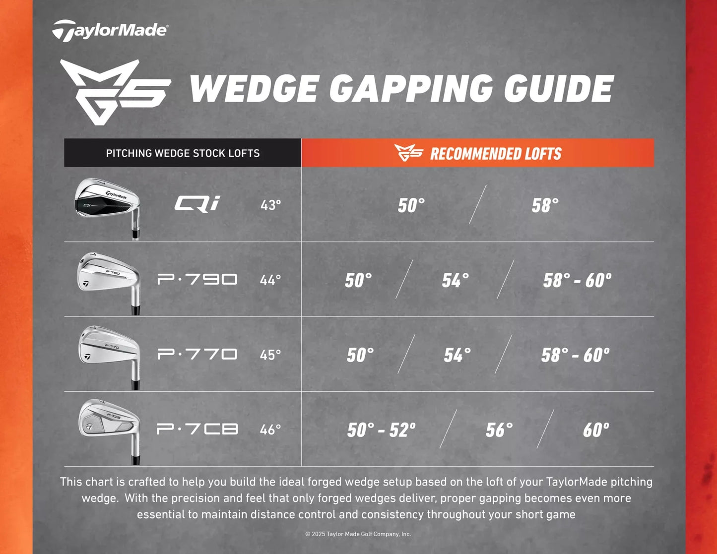 Cuña TaylorMade Milled Grind 5