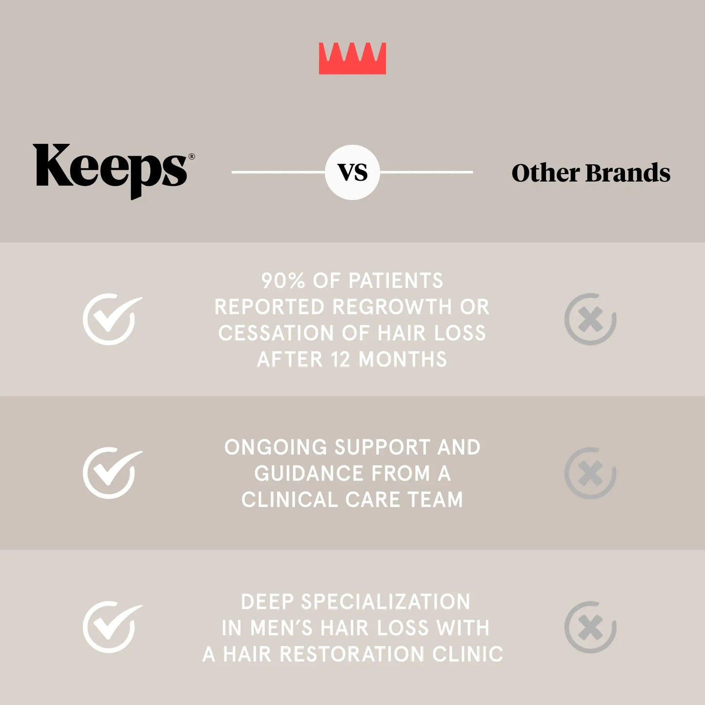 Conjunto de Champú y Acondicionador para el Crecimiento del Cabello Premium para Hombres