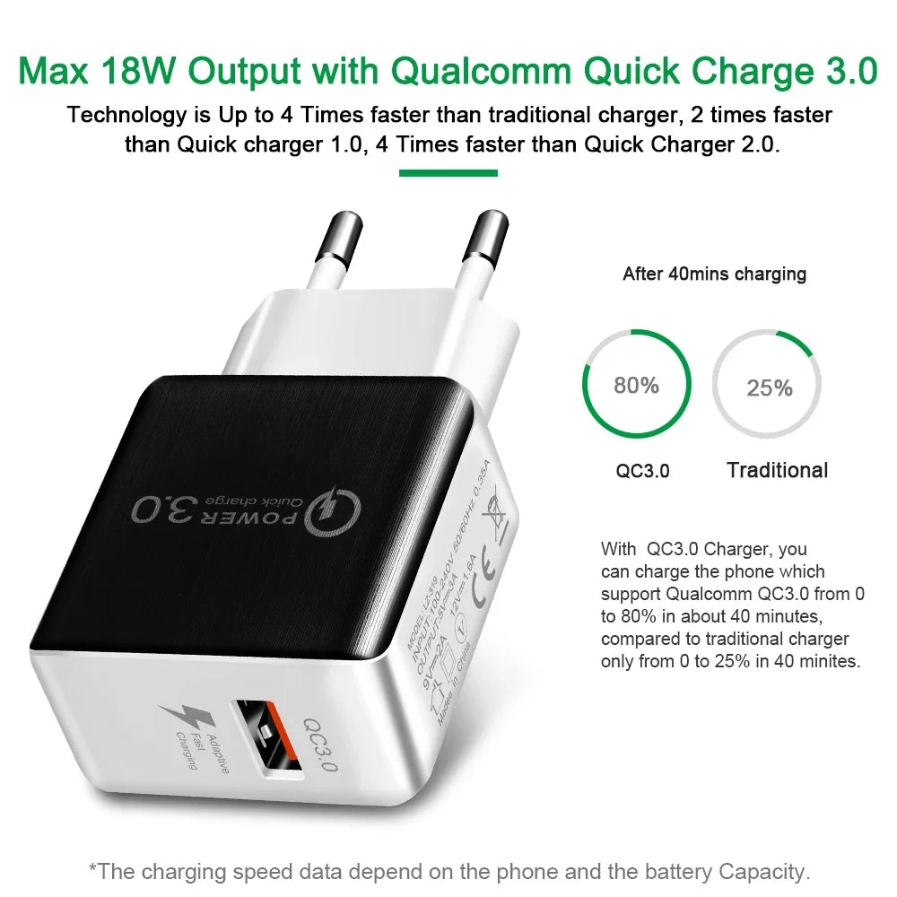 Cargador USB QC3.0 Enchufe EU Adaptador Rápido 18W