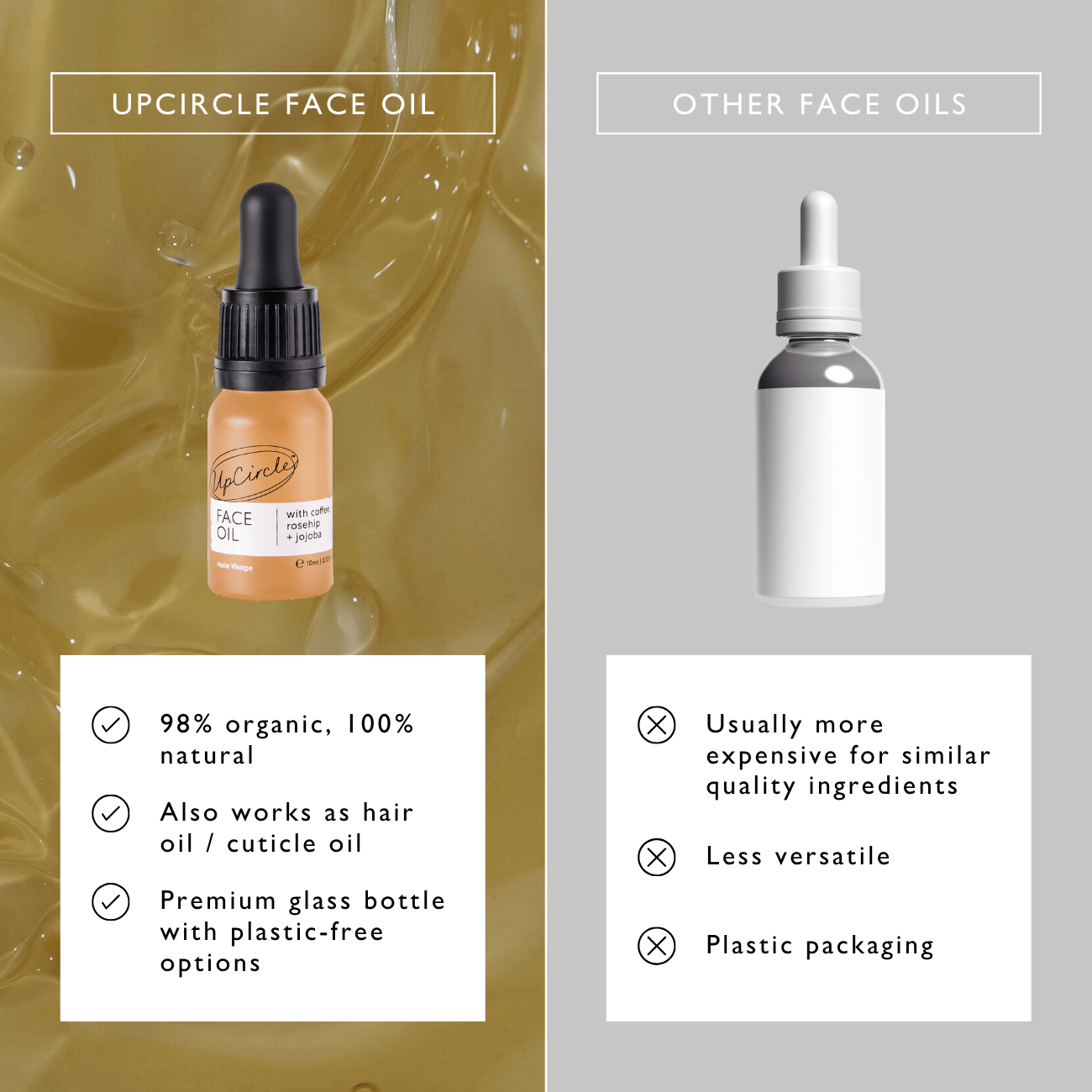 Organic Face Oil with Coffee Extract - Travel Size