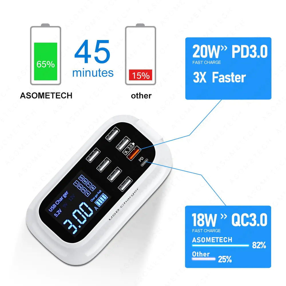 LED Display USB Charger for Multiple Devices