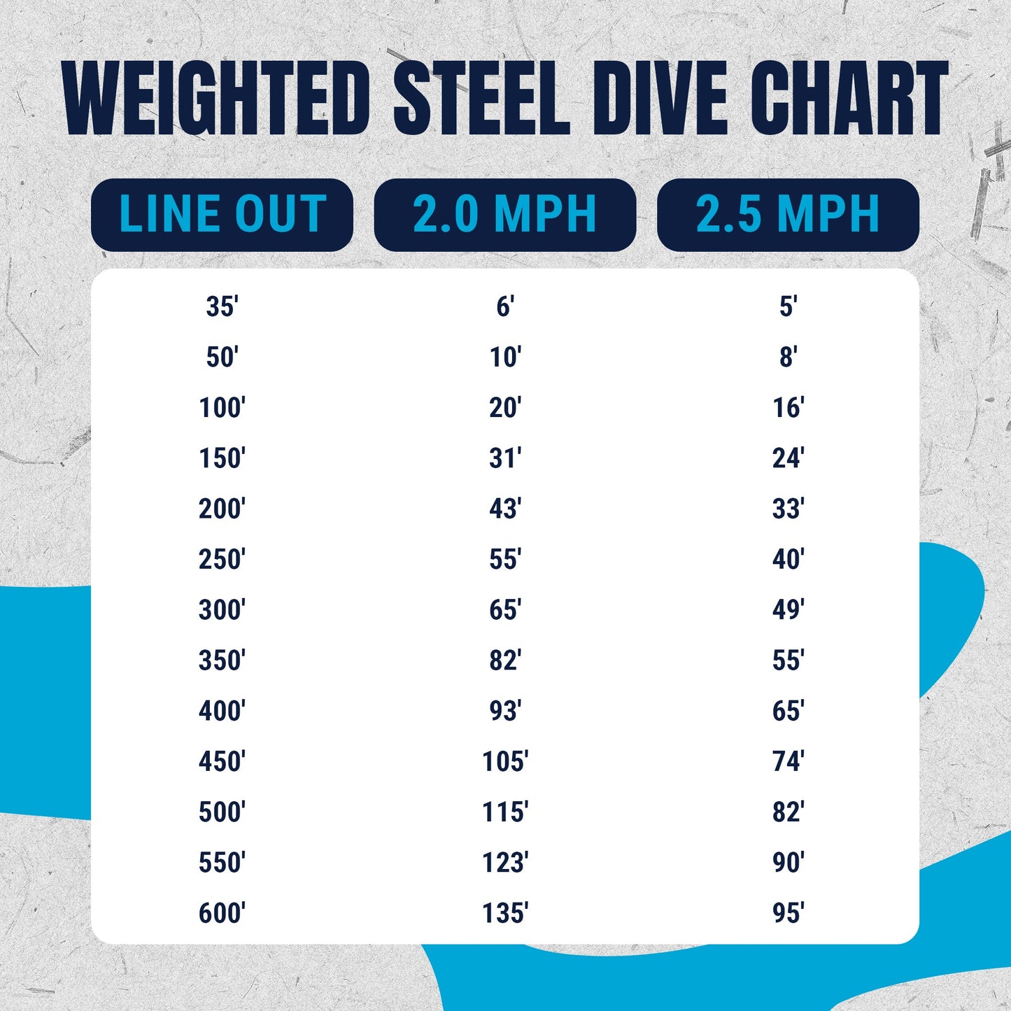 Línea de pesca con peso de acero inoxidable Reaction Tackle de 45 lb - Alambre de pesca con peso premium - Nuevo 