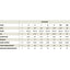 Juego de hierros Wilson DYNAPWR 2025