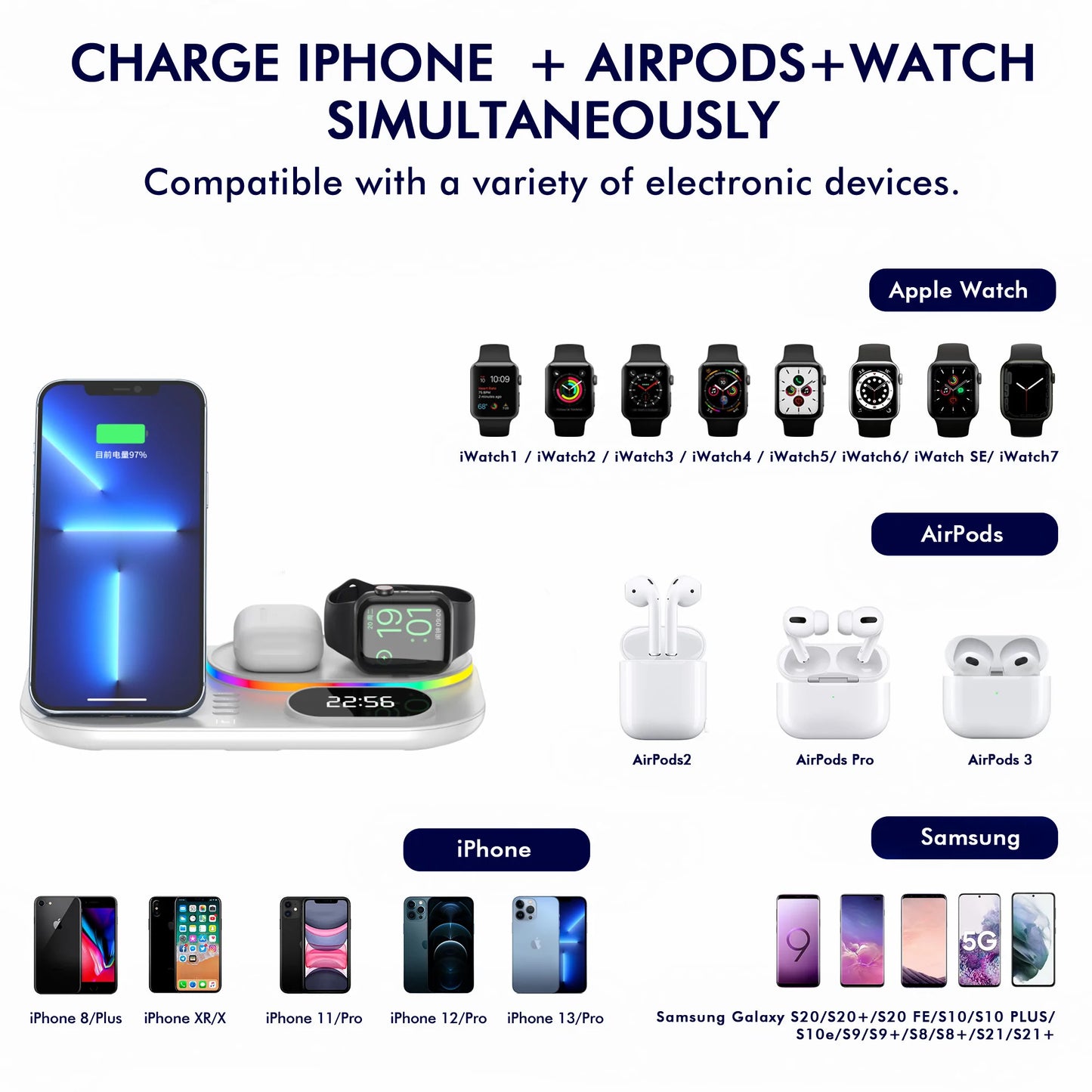 Premium Wireless Phone Charger for Multiple Devices