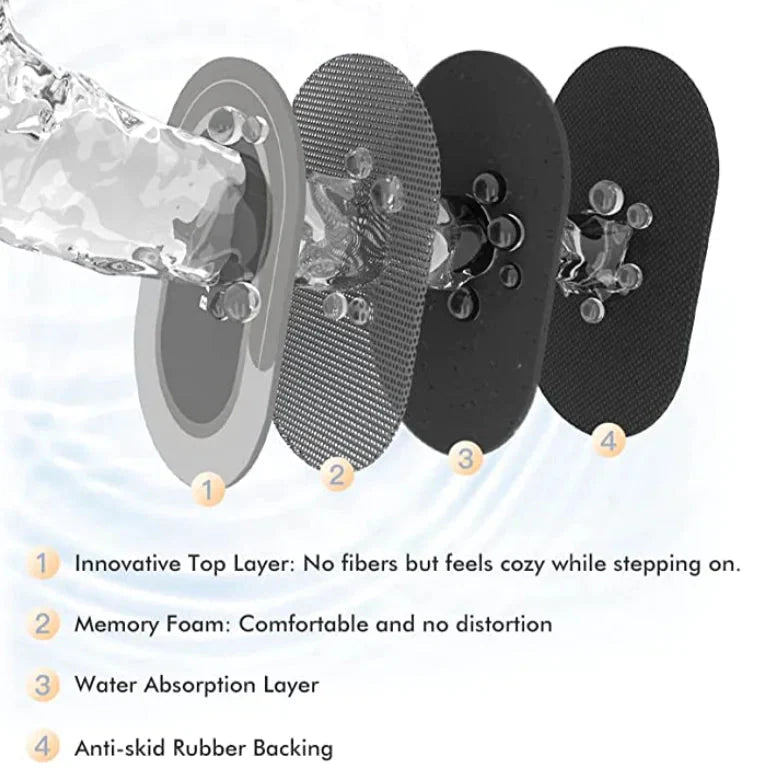 Premium Water-Absorbent Bathroom Mat