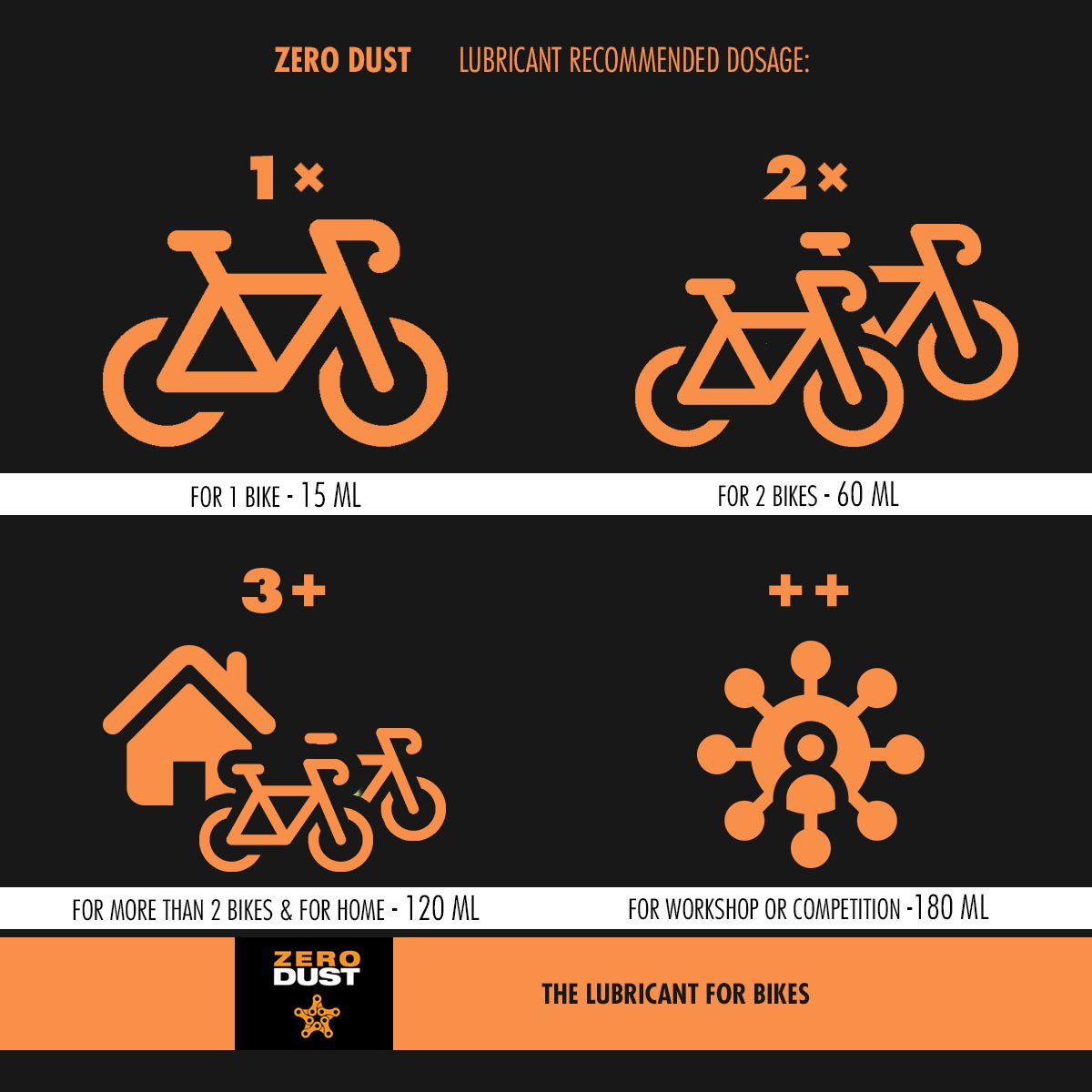 Lubrifiant de chaîne ZeroDust - 120 ml pour un entretien optimal des vélos