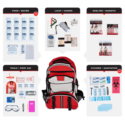 WSK Essential Survival Kit for Up To 2 People plus Backpack - Korvel