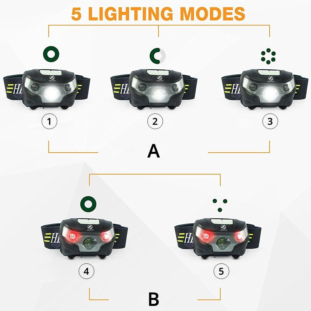 Linterna Frontal LED Recargable Ajustable para Aventuras al Aire Libre