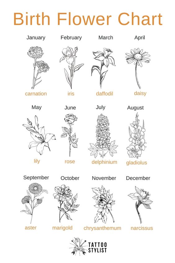 Personalized Birth Flower Trinket Dish - Korvel