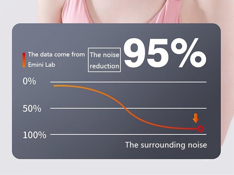 Premium Bluetooth Neckband Headphones with Noise Cancelling
