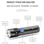 2000 Lumen Rechargeable LED Flashlight with Adjustable Focus - Waterproof Mini Torch for Outdoor Adventures - Korvel